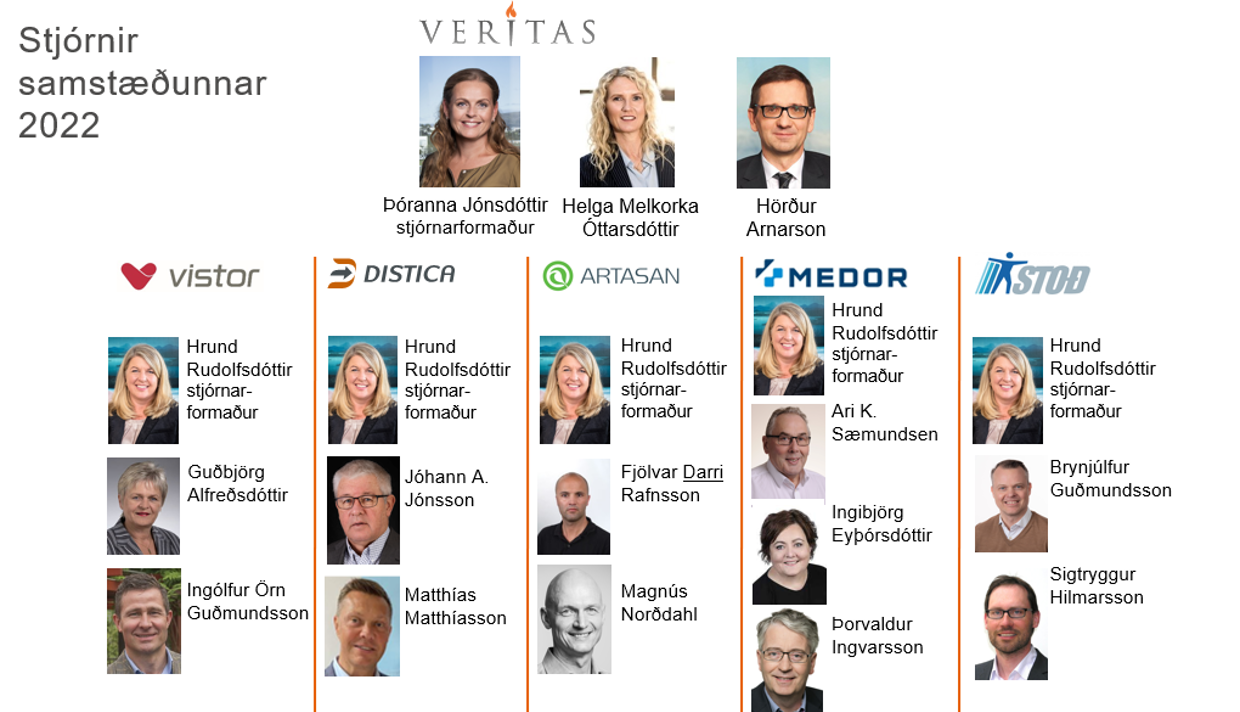 Stjornsamstaedunnar2023